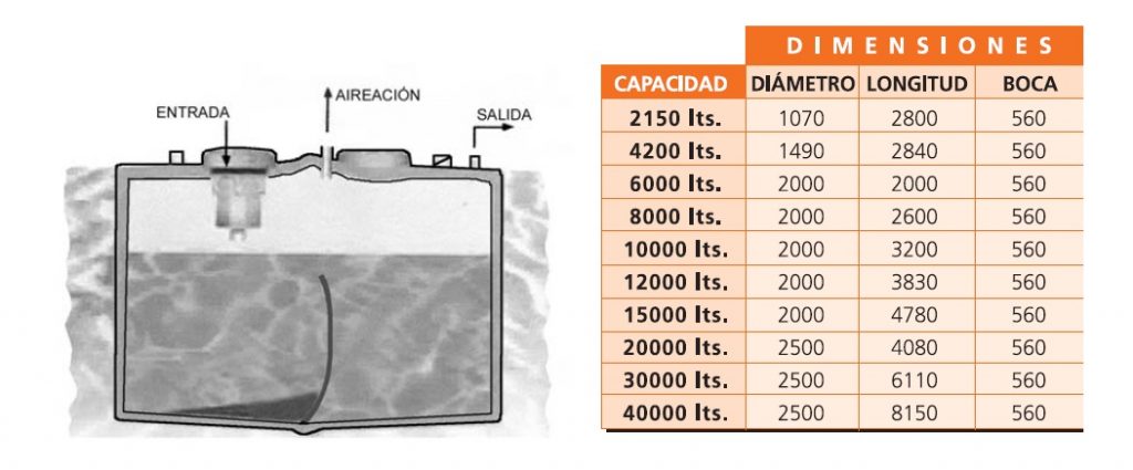 DEPÓSITO AGUA PLUVIAL - Madrid Saneamientos